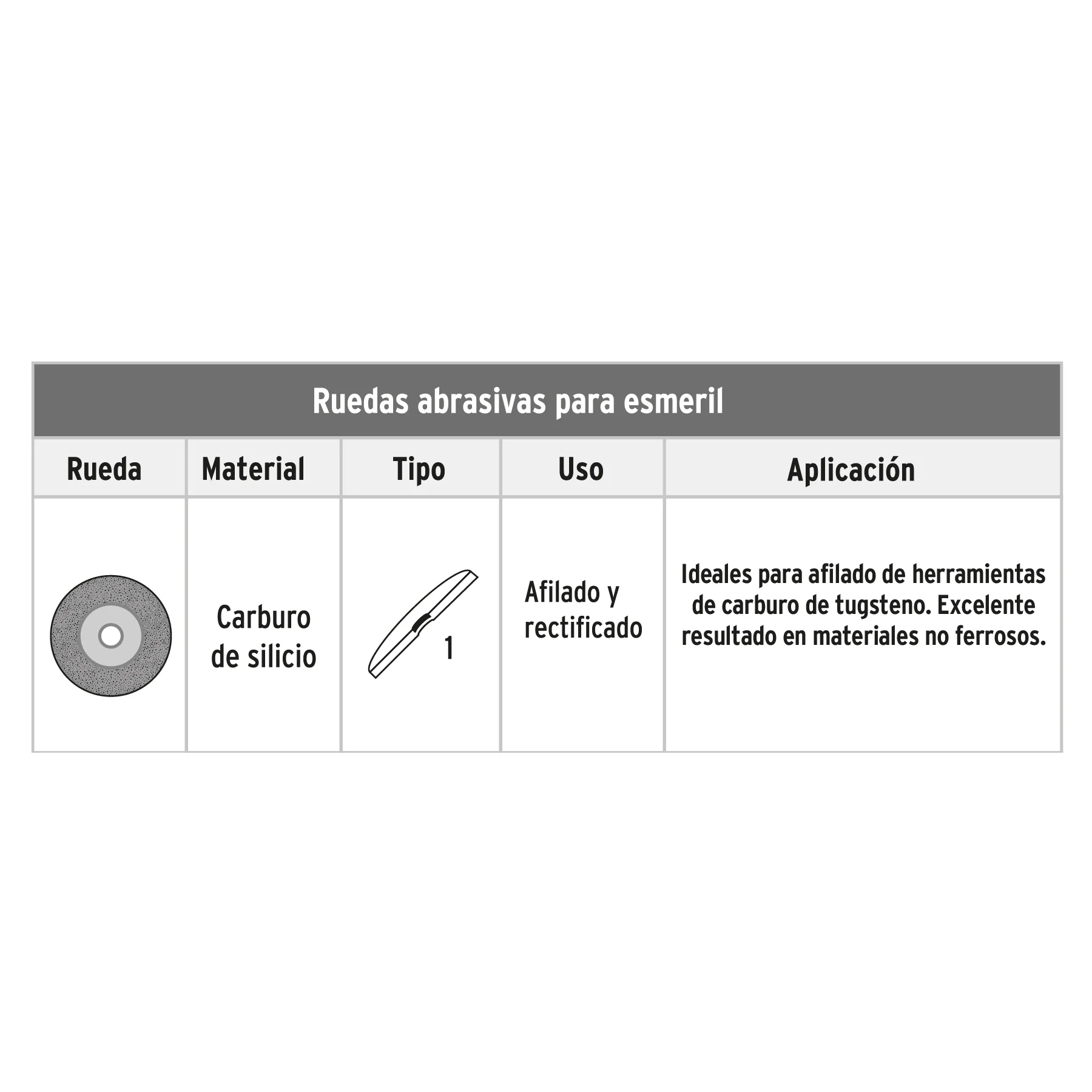 Rueda abrasiva 6"x3/4" Truper - Image 3